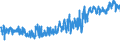 KN 62031200 /Exporte /Einheit = Preise (Euro/Bes. Maßeinheiten) /Partnerland: Schweiz /Meldeland: Eur27_2020 /62031200:Anzüge aus Synthetischen Chemiefasern, für Männer Oder Knaben (Ausg. aus Gewirken Oder Gestricken Sowie Trainingsanzüge, Skianzüge und Badebekleidung)