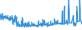 KN 62031200 /Exporte /Einheit = Preise (Euro/Bes. Maßeinheiten) /Partnerland: Faeroeer Inseln /Meldeland: Eur27_2020 /62031200:Anzüge aus Synthetischen Chemiefasern, für Männer Oder Knaben (Ausg. aus Gewirken Oder Gestricken Sowie Trainingsanzüge, Skianzüge und Badebekleidung)