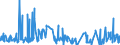 KN 62031200 /Exporte /Einheit = Preise (Euro/Bes. Maßeinheiten) /Partnerland: Andorra /Meldeland: Eur27_2020 /62031200:Anzüge aus Synthetischen Chemiefasern, für Männer Oder Knaben (Ausg. aus Gewirken Oder Gestricken Sowie Trainingsanzüge, Skianzüge und Badebekleidung)