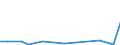 KN 62031200 /Exporte /Einheit = Preise (Euro/Bes. Maßeinheiten) /Partnerland: San Marino /Meldeland: Europäische Union /62031200:Anzüge aus Synthetischen Chemiefasern, für Männer Oder Knaben (Ausg. aus Gewirken Oder Gestricken Sowie Trainingsanzüge, Skianzüge und Badebekleidung)