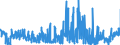 KN 62031200 /Exporte /Einheit = Preise (Euro/Bes. Maßeinheiten) /Partnerland: Estland /Meldeland: Eur27_2020 /62031200:Anzüge aus Synthetischen Chemiefasern, für Männer Oder Knaben (Ausg. aus Gewirken Oder Gestricken Sowie Trainingsanzüge, Skianzüge und Badebekleidung)