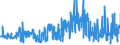 KN 62031200 /Exporte /Einheit = Preise (Euro/Bes. Maßeinheiten) /Partnerland: Lettland /Meldeland: Eur27_2020 /62031200:Anzüge aus Synthetischen Chemiefasern, für Männer Oder Knaben (Ausg. aus Gewirken Oder Gestricken Sowie Trainingsanzüge, Skianzüge und Badebekleidung)