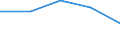 KN 62031200 /Exporte /Einheit = Preise (Euro/Bes. Maßeinheiten) /Partnerland: Sowjetunion /Meldeland: Eur27 /62031200:Anzüge aus Synthetischen Chemiefasern, für Männer Oder Knaben (Ausg. aus Gewirken Oder Gestricken Sowie Trainingsanzüge, Skianzüge und Badebekleidung)