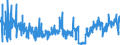 KN 62031200 /Exporte /Einheit = Preise (Euro/Bes. Maßeinheiten) /Partnerland: Polen /Meldeland: Eur27_2020 /62031200:Anzüge aus Synthetischen Chemiefasern, für Männer Oder Knaben (Ausg. aus Gewirken Oder Gestricken Sowie Trainingsanzüge, Skianzüge und Badebekleidung)