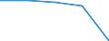 KN 62031200 /Exporte /Einheit = Preise (Euro/Bes. Maßeinheiten) /Partnerland: Tschechoslow /Meldeland: Eur27 /62031200:Anzüge aus Synthetischen Chemiefasern, für Männer Oder Knaben (Ausg. aus Gewirken Oder Gestricken Sowie Trainingsanzüge, Skianzüge und Badebekleidung)