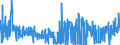 KN 62031200 /Exporte /Einheit = Preise (Euro/Bes. Maßeinheiten) /Partnerland: Ungarn /Meldeland: Eur27_2020 /62031200:Anzüge aus Synthetischen Chemiefasern, für Männer Oder Knaben (Ausg. aus Gewirken Oder Gestricken Sowie Trainingsanzüge, Skianzüge und Badebekleidung)