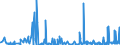 KN 62031200 /Exporte /Einheit = Preise (Euro/Bes. Maßeinheiten) /Partnerland: Albanien /Meldeland: Eur27_2020 /62031200:Anzüge aus Synthetischen Chemiefasern, für Männer Oder Knaben (Ausg. aus Gewirken Oder Gestricken Sowie Trainingsanzüge, Skianzüge und Badebekleidung)