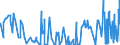 KN 62031200 /Exporte /Einheit = Preise (Euro/Bes. Maßeinheiten) /Partnerland: Moldau /Meldeland: Eur27_2020 /62031200:Anzüge aus Synthetischen Chemiefasern, für Männer Oder Knaben (Ausg. aus Gewirken Oder Gestricken Sowie Trainingsanzüge, Skianzüge und Badebekleidung)