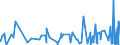 KN 62031200 /Exporte /Einheit = Preise (Euro/Bes. Maßeinheiten) /Partnerland: Georgien /Meldeland: Eur27_2020 /62031200:Anzüge aus Synthetischen Chemiefasern, für Männer Oder Knaben (Ausg. aus Gewirken Oder Gestricken Sowie Trainingsanzüge, Skianzüge und Badebekleidung)