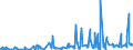 KN 62031200 /Exporte /Einheit = Preise (Euro/Bes. Maßeinheiten) /Partnerland: Aserbaidschan /Meldeland: Eur27_2020 /62031200:Anzüge aus Synthetischen Chemiefasern, für Männer Oder Knaben (Ausg. aus Gewirken Oder Gestricken Sowie Trainingsanzüge, Skianzüge und Badebekleidung)