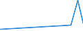 KN 62031200 /Exporte /Einheit = Preise (Euro/Bes. Maßeinheiten) /Partnerland: Tadschikistan /Meldeland: Eur27_2020 /62031200:Anzüge aus Synthetischen Chemiefasern, für Männer Oder Knaben (Ausg. aus Gewirken Oder Gestricken Sowie Trainingsanzüge, Skianzüge und Badebekleidung)