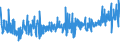 KN 62031200 /Exporte /Einheit = Preise (Euro/Bes. Maßeinheiten) /Partnerland: Slowenien /Meldeland: Eur27_2020 /62031200:Anzüge aus Synthetischen Chemiefasern, für Männer Oder Knaben (Ausg. aus Gewirken Oder Gestricken Sowie Trainingsanzüge, Skianzüge und Badebekleidung)