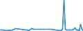 KN 62031200 /Exporte /Einheit = Preise (Euro/Bes. Maßeinheiten) /Partnerland: Serb.-mont. /Meldeland: Eur15 /62031200:Anzüge aus Synthetischen Chemiefasern, für Männer Oder Knaben (Ausg. aus Gewirken Oder Gestricken Sowie Trainingsanzüge, Skianzüge und Badebekleidung)