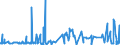 KN 62031200 /Exporte /Einheit = Preise (Euro/Bes. Maßeinheiten) /Partnerland: Ehem.jug.rep.mazed /Meldeland: Eur27_2020 /62031200:Anzüge aus Synthetischen Chemiefasern, für Männer Oder Knaben (Ausg. aus Gewirken Oder Gestricken Sowie Trainingsanzüge, Skianzüge und Badebekleidung)