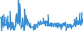 KN 62031200 /Exporte /Einheit = Preise (Euro/Bes. Maßeinheiten) /Partnerland: Serbien /Meldeland: Eur27_2020 /62031200:Anzüge aus Synthetischen Chemiefasern, für Männer Oder Knaben (Ausg. aus Gewirken Oder Gestricken Sowie Trainingsanzüge, Skianzüge und Badebekleidung)