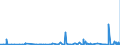 KN 62031200 /Exporte /Einheit = Preise (Euro/Bes. Maßeinheiten) /Partnerland: Marokko /Meldeland: Eur27_2020 /62031200:Anzüge aus Synthetischen Chemiefasern, für Männer Oder Knaben (Ausg. aus Gewirken Oder Gestricken Sowie Trainingsanzüge, Skianzüge und Badebekleidung)