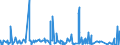 KN 62031200 /Exporte /Einheit = Preise (Euro/Bes. Maßeinheiten) /Partnerland: Tunesien /Meldeland: Eur27_2020 /62031200:Anzüge aus Synthetischen Chemiefasern, für Männer Oder Knaben (Ausg. aus Gewirken Oder Gestricken Sowie Trainingsanzüge, Skianzüge und Badebekleidung)