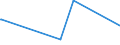 KN 62031200 /Exporte /Einheit = Preise (Euro/Bes. Maßeinheiten) /Partnerland: Sudan /Meldeland: Eur15 /62031200:Anzüge aus Synthetischen Chemiefasern, für Männer Oder Knaben (Ausg. aus Gewirken Oder Gestricken Sowie Trainingsanzüge, Skianzüge und Badebekleidung)