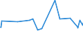 KN 62031200 /Exporte /Einheit = Preise (Euro/Bes. Maßeinheiten) /Partnerland: Mali /Meldeland: Europäische Union /62031200:Anzüge aus Synthetischen Chemiefasern, für Männer Oder Knaben (Ausg. aus Gewirken Oder Gestricken Sowie Trainingsanzüge, Skianzüge und Badebekleidung)