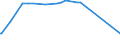 KN 62031200 /Exporte /Einheit = Preise (Euro/Bes. Maßeinheiten) /Partnerland: Niger /Meldeland: Europäische Union /62031200:Anzüge aus Synthetischen Chemiefasern, für Männer Oder Knaben (Ausg. aus Gewirken Oder Gestricken Sowie Trainingsanzüge, Skianzüge und Badebekleidung)