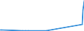 KN 62031200 /Exporte /Einheit = Preise (Euro/Bes. Maßeinheiten) /Partnerland: Tschad /Meldeland: Eur27_2020 /62031200:Anzüge aus Synthetischen Chemiefasern, für Männer Oder Knaben (Ausg. aus Gewirken Oder Gestricken Sowie Trainingsanzüge, Skianzüge und Badebekleidung)