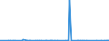 KN 62031200 /Exporte /Einheit = Preise (Euro/Bes. Maßeinheiten) /Partnerland: Senegal /Meldeland: Eur27_2020 /62031200:Anzüge aus Synthetischen Chemiefasern, für Männer Oder Knaben (Ausg. aus Gewirken Oder Gestricken Sowie Trainingsanzüge, Skianzüge und Badebekleidung)