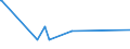 KN 62031200 /Exporte /Einheit = Preise (Euro/Bes. Maßeinheiten) /Partnerland: Gambia /Meldeland: Europäische Union /62031200:Anzüge aus Synthetischen Chemiefasern, für Männer Oder Knaben (Ausg. aus Gewirken Oder Gestricken Sowie Trainingsanzüge, Skianzüge und Badebekleidung)