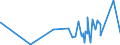 KN 62031200 /Exporte /Einheit = Preise (Euro/Bes. Maßeinheiten) /Partnerland: Guinea /Meldeland: Eur27_2020 /62031200:Anzüge aus Synthetischen Chemiefasern, für Männer Oder Knaben (Ausg. aus Gewirken Oder Gestricken Sowie Trainingsanzüge, Skianzüge und Badebekleidung)