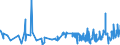 KN 62031200 /Exporte /Einheit = Preise (Euro/Bes. Maßeinheiten) /Partnerland: Elfenbeink. /Meldeland: Eur27_2020 /62031200:Anzüge aus Synthetischen Chemiefasern, für Männer Oder Knaben (Ausg. aus Gewirken Oder Gestricken Sowie Trainingsanzüge, Skianzüge und Badebekleidung)