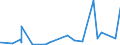 KN 62031200 /Exporte /Einheit = Preise (Euro/Bes. Maßeinheiten) /Partnerland: Ghana /Meldeland: Eur27_2020 /62031200:Anzüge aus Synthetischen Chemiefasern, für Männer Oder Knaben (Ausg. aus Gewirken Oder Gestricken Sowie Trainingsanzüge, Skianzüge und Badebekleidung)