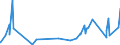 KN 62031200 /Exporte /Einheit = Preise (Euro/Bes. Maßeinheiten) /Partnerland: Benin /Meldeland: Eur27_2020 /62031200:Anzüge aus Synthetischen Chemiefasern, für Männer Oder Knaben (Ausg. aus Gewirken Oder Gestricken Sowie Trainingsanzüge, Skianzüge und Badebekleidung)