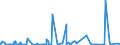 KN 62031200 /Exporte /Einheit = Preise (Euro/Bes. Maßeinheiten) /Partnerland: Nigeria /Meldeland: Eur27_2020 /62031200:Anzüge aus Synthetischen Chemiefasern, für Männer Oder Knaben (Ausg. aus Gewirken Oder Gestricken Sowie Trainingsanzüge, Skianzüge und Badebekleidung)