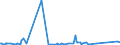 KN 62031200 /Exporte /Einheit = Preise (Euro/Bes. Maßeinheiten) /Partnerland: Kongo /Meldeland: Eur27_2020 /62031200:Anzüge aus Synthetischen Chemiefasern, für Männer Oder Knaben (Ausg. aus Gewirken Oder Gestricken Sowie Trainingsanzüge, Skianzüge und Badebekleidung)