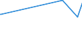 KN 62031200 /Exporte /Einheit = Preise (Euro/Bes. Maßeinheiten) /Partnerland: Ruanda /Meldeland: Eur27_2020 /62031200:Anzüge aus Synthetischen Chemiefasern, für Männer Oder Knaben (Ausg. aus Gewirken Oder Gestricken Sowie Trainingsanzüge, Skianzüge und Badebekleidung)