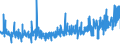 KN 62034110 /Exporte /Einheit = Preise (Euro/Bes. Maßeinheiten) /Partnerland: Tuerkei /Meldeland: Eur27_2020 /62034110:Hosen, Lang `einschl. Kniebundhosen und ähnl. Hosen`, aus Wolle Oder Feinen Tierhaaren, für Männer Oder Knaben (Ausg. aus Gewirken Oder Gestricken Sowie Latzhosen und Unterhosen)