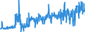 KN 62034110 /Exporte /Einheit = Preise (Euro/Bes. Maßeinheiten) /Partnerland: Litauen /Meldeland: Eur27_2020 /62034110:Hosen, Lang `einschl. Kniebundhosen und ähnl. Hosen`, aus Wolle Oder Feinen Tierhaaren, für Männer Oder Knaben (Ausg. aus Gewirken Oder Gestricken Sowie Latzhosen und Unterhosen)