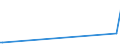 KN 62034110 /Exporte /Einheit = Preise (Euro/Bes. Maßeinheiten) /Partnerland: Sudan /Meldeland: Europäische Union /62034110:Hosen, Lang `einschl. Kniebundhosen und ähnl. Hosen`, aus Wolle Oder Feinen Tierhaaren, für Männer Oder Knaben (Ausg. aus Gewirken Oder Gestricken Sowie Latzhosen und Unterhosen)