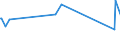 KN 62034110 /Exporte /Einheit = Preise (Euro/Bes. Maßeinheiten) /Partnerland: Tschad /Meldeland: Europäische Union /62034110:Hosen, Lang `einschl. Kniebundhosen und ähnl. Hosen`, aus Wolle Oder Feinen Tierhaaren, für Männer Oder Knaben (Ausg. aus Gewirken Oder Gestricken Sowie Latzhosen und Unterhosen)