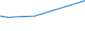 KN 62034110 /Exporte /Einheit = Preise (Euro/Bes. Maßeinheiten) /Partnerland: Guinea-biss. /Meldeland: Eur27_2020 /62034110:Hosen, Lang `einschl. Kniebundhosen und ähnl. Hosen`, aus Wolle Oder Feinen Tierhaaren, für Männer Oder Knaben (Ausg. aus Gewirken Oder Gestricken Sowie Latzhosen und Unterhosen)