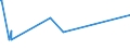 KN 62034110 /Exporte /Einheit = Preise (Euro/Bes. Maßeinheiten) /Partnerland: S.tome /Meldeland: Eur27_2020 /62034110:Hosen, Lang `einschl. Kniebundhosen und ähnl. Hosen`, aus Wolle Oder Feinen Tierhaaren, für Männer Oder Knaben (Ausg. aus Gewirken Oder Gestricken Sowie Latzhosen und Unterhosen)