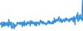 KN 62034211 /Exporte /Einheit = Preise (Euro/Bes. Maßeinheiten) /Partnerland: Niederlande /Meldeland: Eur27_2020 /62034211:Arbeitshosen und Berufshosen, Lang, aus Baumwolle, für Männer Oder Knaben (Ausg. aus Gewirken Oder Gestricken Sowie Latzhosen)