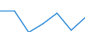 KN 62034211 /Exporte /Einheit = Preise (Euro/Bes. Maßeinheiten) /Partnerland: Schweiz /Meldeland: Eur27 /62034211:Arbeitshosen und Berufshosen, Lang, aus Baumwolle, für Männer Oder Knaben (Ausg. aus Gewirken Oder Gestricken Sowie Latzhosen)