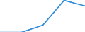 KN 62034211 /Exporte /Einheit = Preise (Euro/Bes. Maßeinheiten) /Partnerland: Jugoslawien /Meldeland: Eur27 /62034211:Arbeitshosen und Berufshosen, Lang, aus Baumwolle, für Männer Oder Knaben (Ausg. aus Gewirken Oder Gestricken Sowie Latzhosen)