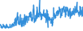 KN 62034211 /Exporte /Einheit = Preise (Euro/Bes. Maßeinheiten) /Partnerland: Tschechien /Meldeland: Eur27_2020 /62034211:Arbeitshosen und Berufshosen, Lang, aus Baumwolle, für Männer Oder Knaben (Ausg. aus Gewirken Oder Gestricken Sowie Latzhosen)