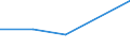 KN 62034211 /Exporte /Einheit = Preise (Euro/Bes. Maßeinheiten) /Partnerland: Tschechoslow /Meldeland: Eur27 /62034211:Arbeitshosen und Berufshosen, Lang, aus Baumwolle, für Männer Oder Knaben (Ausg. aus Gewirken Oder Gestricken Sowie Latzhosen)