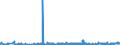 KN 62034211 /Exporte /Einheit = Preise (Euro/Bes. Maßeinheiten) /Partnerland: Ehem.jug.rep.mazed /Meldeland: Eur27_2020 /62034211:Arbeitshosen und Berufshosen, Lang, aus Baumwolle, für Männer Oder Knaben (Ausg. aus Gewirken Oder Gestricken Sowie Latzhosen)