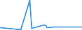 KN 62034211 /Exporte /Einheit = Preise (Euro/Bes. Maßeinheiten) /Partnerland: Tschad /Meldeland: Eur27_2020 /62034211:Arbeitshosen und Berufshosen, Lang, aus Baumwolle, für Männer Oder Knaben (Ausg. aus Gewirken Oder Gestricken Sowie Latzhosen)