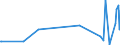 KN 62034211 /Exporte /Einheit = Preise (Euro/Bes. Maßeinheiten) /Partnerland: Ruanda /Meldeland: Eur27_2020 /62034211:Arbeitshosen und Berufshosen, Lang, aus Baumwolle, für Männer Oder Knaben (Ausg. aus Gewirken Oder Gestricken Sowie Latzhosen)