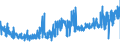 KN 62034251 /Exporte /Einheit = Preise (Euro/Bes. Maßeinheiten) /Partnerland: Ver.koenigreich /Meldeland: Eur27_2020 /62034251:Arbeitslatzhosen und Berufslatzhosen, aus Baumwolle, für Männer Oder Knaben (Ausg. aus Gewirken Oder Gestricken)