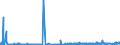 KN 62034251 /Exporte /Einheit = Preise (Euro/Bes. Maßeinheiten) /Partnerland: Island /Meldeland: Eur27_2020 /62034251:Arbeitslatzhosen und Berufslatzhosen, aus Baumwolle, für Männer Oder Knaben (Ausg. aus Gewirken Oder Gestricken)